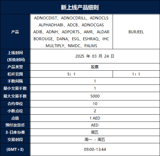 新品重磅上线