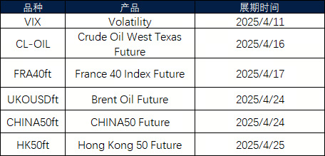 四月期货合约展期通知