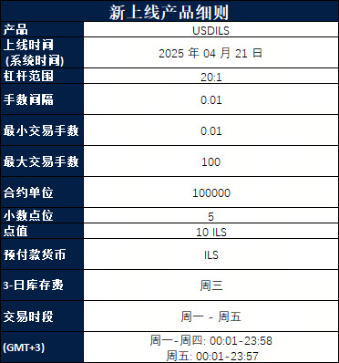 新品重磅上线